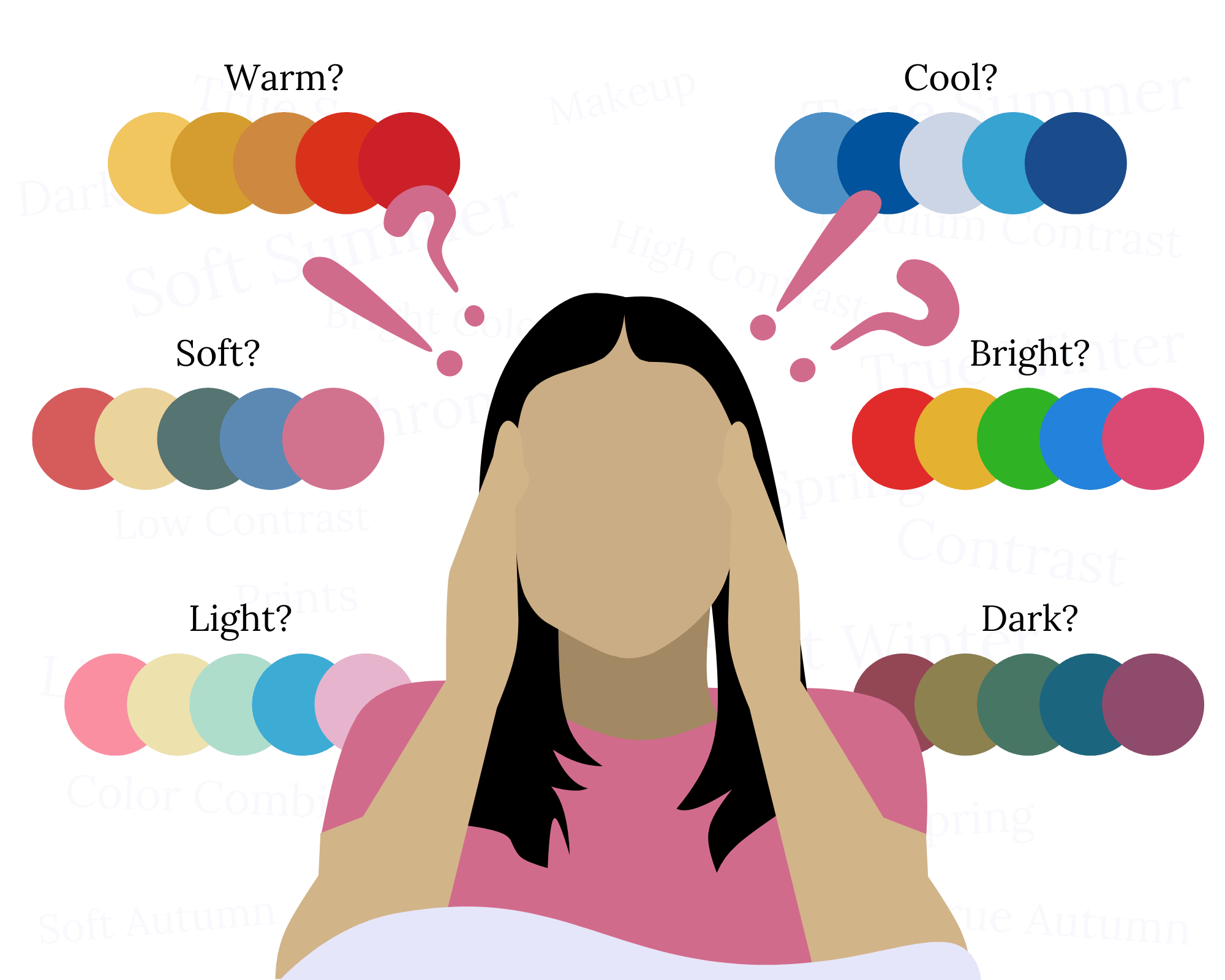 Color analysis confusion