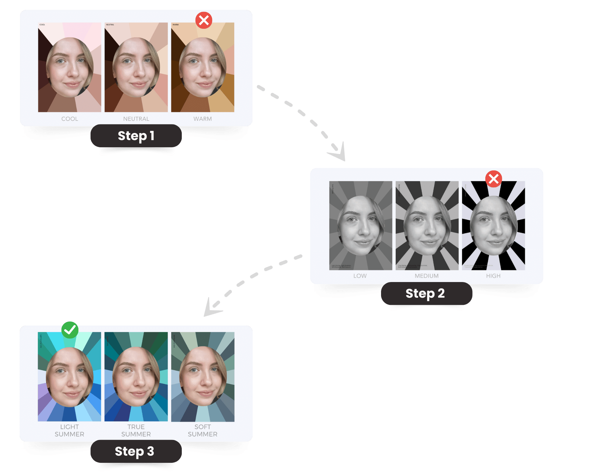 How the color analysis kit works step by step